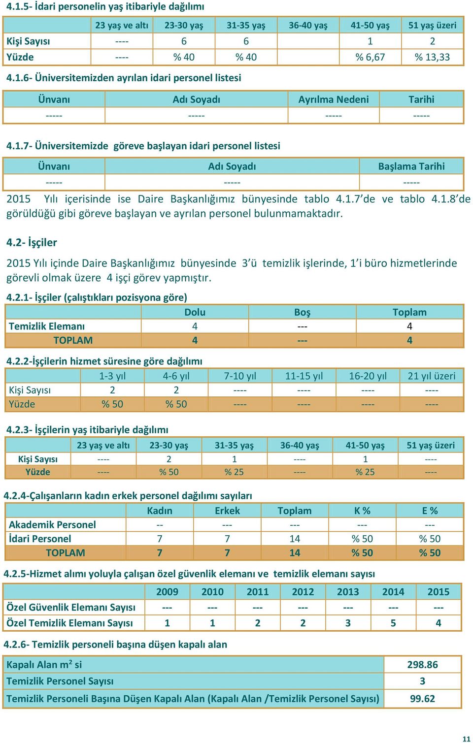 4.2- İşçiler Ünvanı Adı Soyadı Başlama Tarihi 2015 Yılı içinde Daire Başkanlığımız bünyesinde 3 ü temizlik işlerinde, 1 i büro hizmetlerinde görevli olmak üzere 4 işçi görev yapmıştır. 4.2.1- İşçiler (çalıştıkları pozisyona göre) Dolu Boş Toplam Temizlik Elemanı 4 --- 4 TOPLAM 4 --- 4 4.