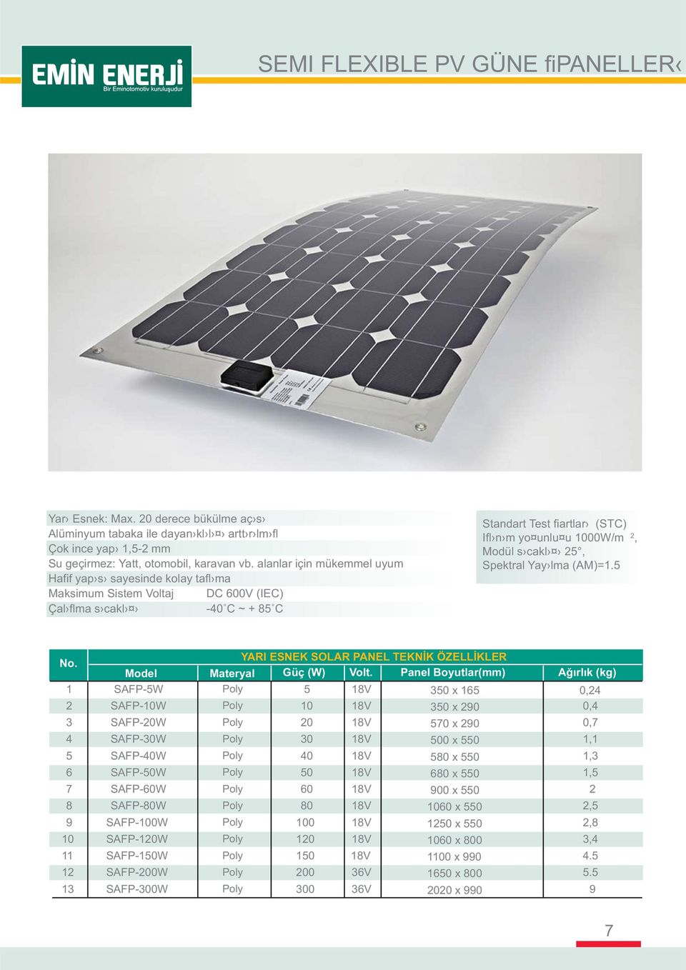 Standart Test ﬁartlar (STC) Iﬂ n m yo unlu u 1000W/m 2, Modül s cakl 25, Spektral Yay lma (AM)=1.5 YARI ESNEK SOLAR PANEL TEKNİK ÖZELLİKLER Güç (W) Panel Boyutlar(mm) Volt.