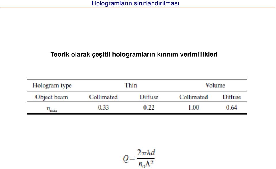 Teorik olarak çeşitli