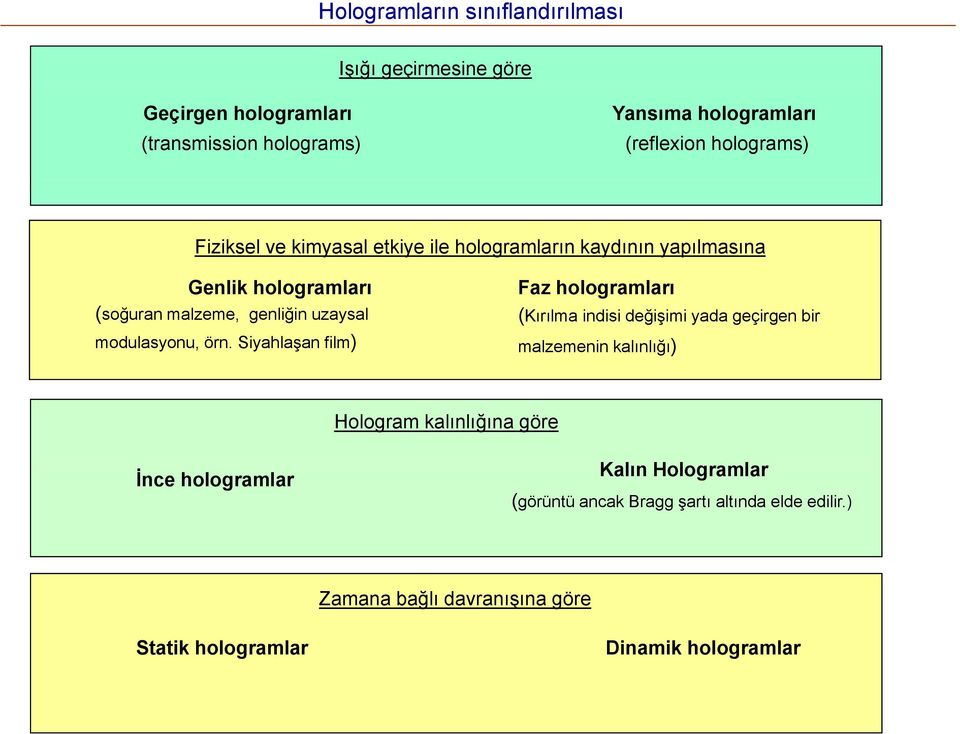 modulasyonu, örn.