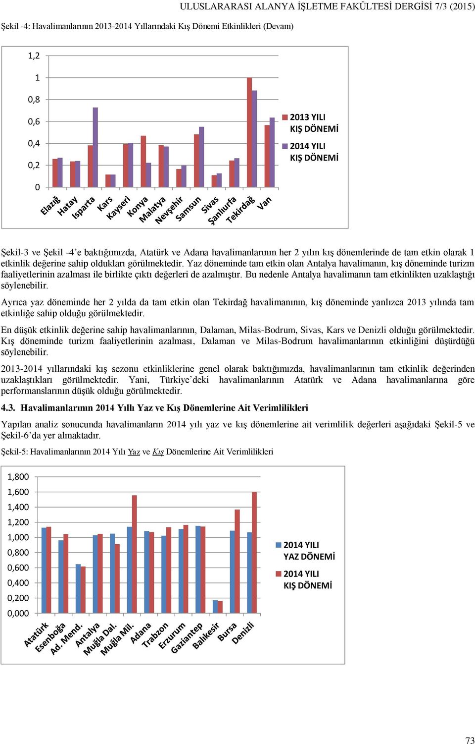 Yaz döneminde tam etkin olan Antalya havalimanın, kış döneminde turizm faaliyetlerinin azalması ile birlikte çıktı değerleri de azalmıştır.