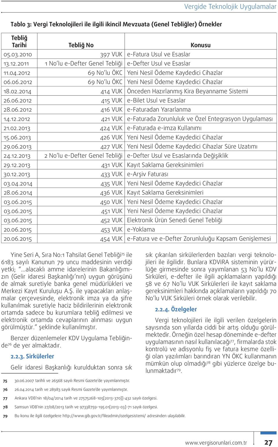 2014 414 VUK Önceden Hazırlanmış Kira Beyanname Sistemi 26.06.2012 415 VUK e-bilet Usul ve Esaslar 28.06.2012 416 VUK e-faturadan Yararlanma 14.12.2012 421 VUK e-faturada Zorunluluk ve Özel Entegrasyon Uygulaması 21.