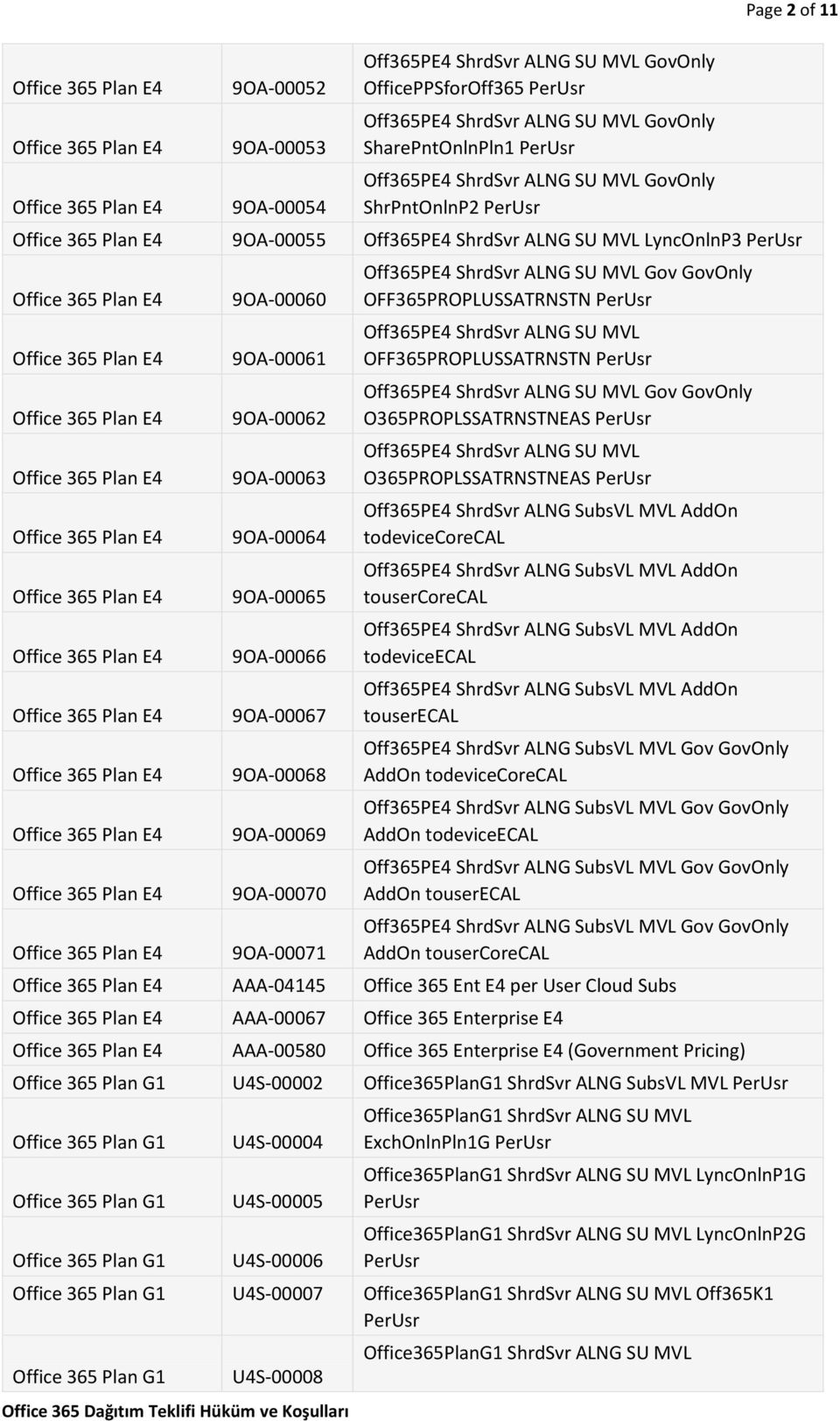 ShrdSvr ALNG SU MVL Gov GovOnly O365PROPLSSATRNSTNEAS Off365PE4 ShrdSvr ALNG SU MVL O365PROPLSSATRNSTNEAS Off365PE4 ShrdSvr ALNG SubsVL MVL AddOn todevicecorecal Off365PE4 ShrdSvr ALNG SubsVL MVL