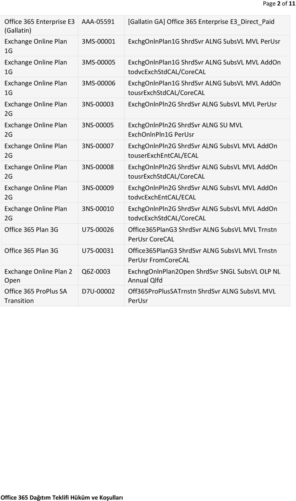 tousrexchstdcal/corecal ExchgOnlnPln2G ShrdSvr ALNG SubsVL MVL ExchgOnlnPln2G ShrdSvr ALNG SU MVL ExchOnlnPln1G ExchgOnlnPln2G ShrdSvr ALNG SubsVL MVL AddOn touserexchentcal/ecal ExchgOnlnPln2G