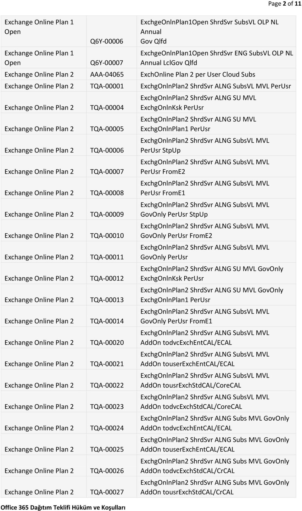 TQA-00026 TQA-00027 ExchgOnlnPlan2 ShrdSvr ALNG SU MVL ExchgOnlnKsk ExchgOnlnPlan2 ShrdSvr ALNG SU MVL ExchgOnlnPlan1 StpUp FromE2 FromE1 GovOnly StpUp GovOnly FromE2 GovOnly ExchgOnlnPlan2 ShrdSvr