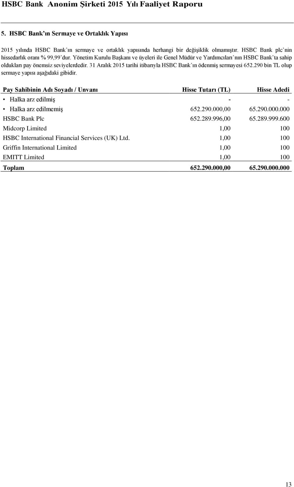 31 Aralık 2015 tarihi itibarıyla HSBC Bank ın ödenmiş sermayesi 652.290 bin TL olup sermaye yapısı aşağıdaki gibidir.