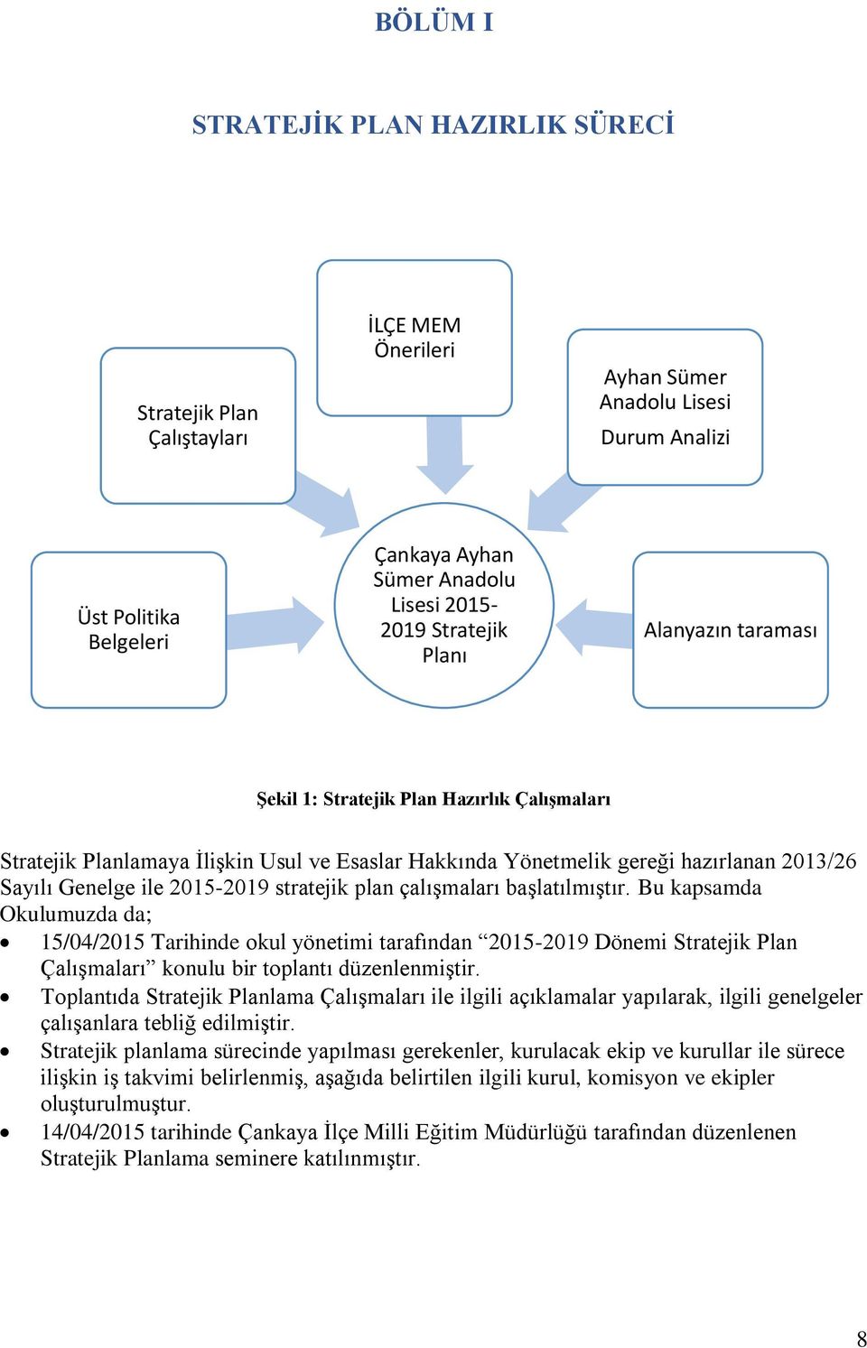 stratejik plan çalışmaları başlatılmıştır. Bu kapsamda Okulumuzda da; 15/04/2015 Tarihinde okul yönetimi tarafından 2015-2019 Dönemi Stratejik Plan Çalışmaları konulu bir toplantı düzenlenmiştir.