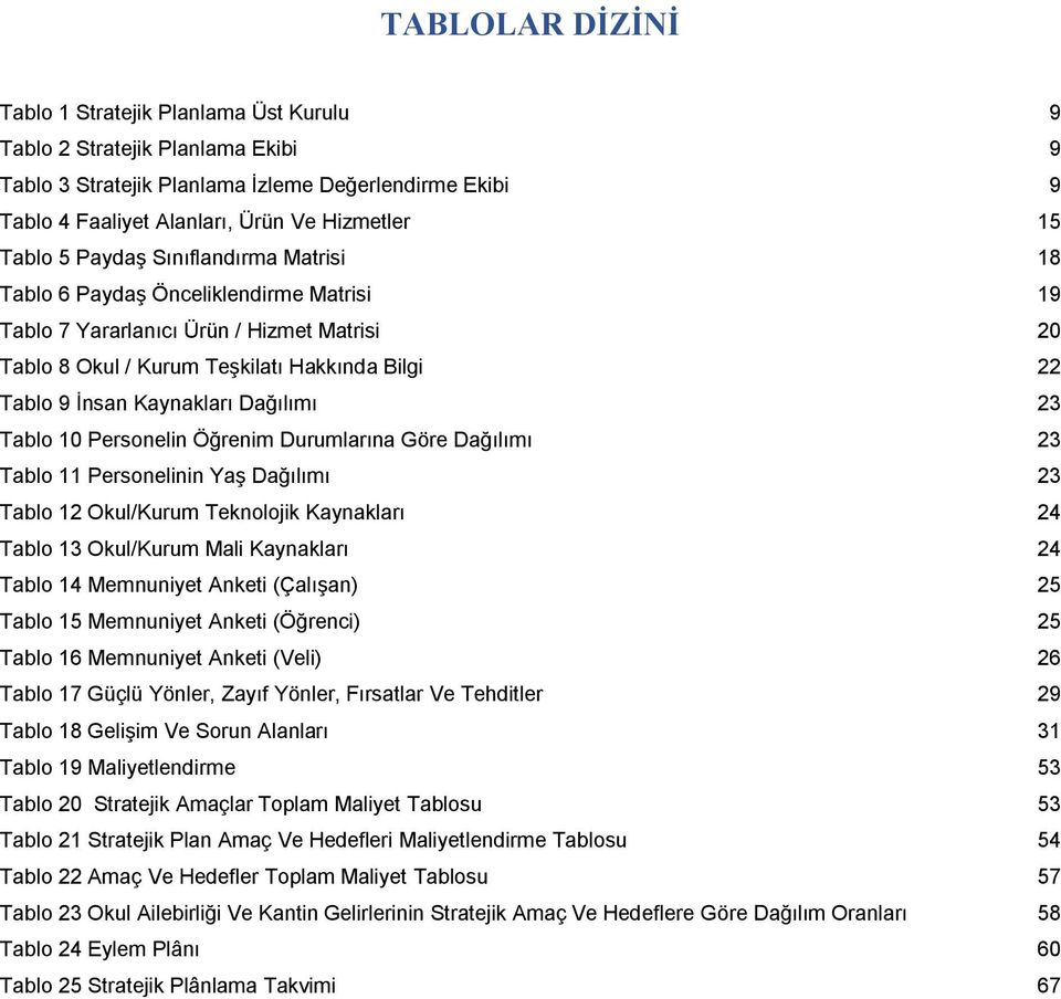 Kaynakları Dağılımı 23 Tablo 10 Personelin Öğrenim Durumlarına Göre Dağılımı 23 Tablo 11 Personelinin Yaş Dağılımı 23 Tablo 12 Okul/Kurum Teknolojik Kaynakları 24 Tablo 13 Okul/Kurum Mali Kaynakları