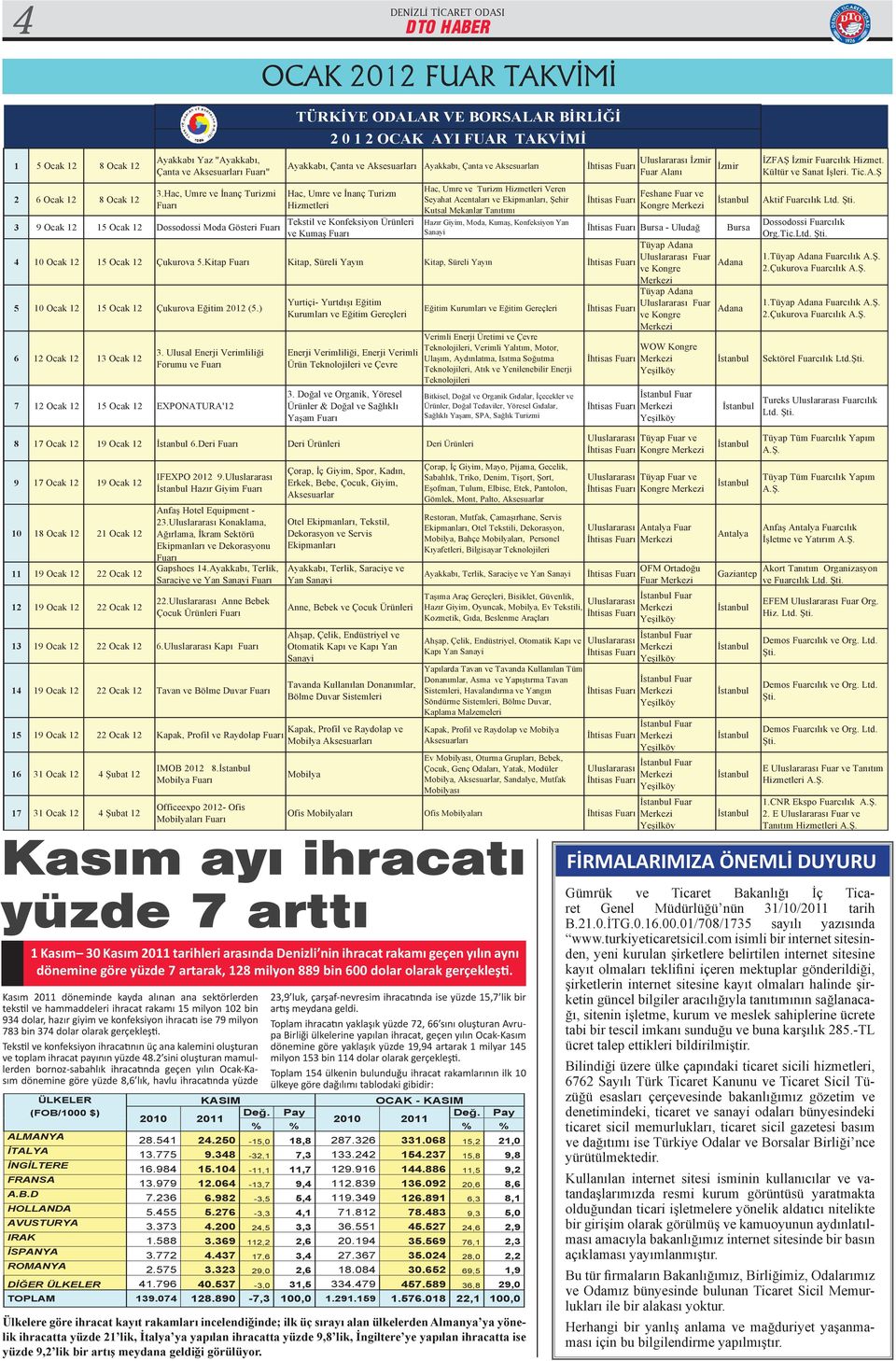 Ayakkab, Çanta ve Aksesuarlar htisas Fuar Hac, Umre ve nanç Turizm Hizmetleri Tekstil ve Konfeksiyon Ürünleri ve Kuma Fuar Hac, Umre ve Turizm Hizmetleri Veren Seyahat Acentalar ve Ekipmanlar, ehir