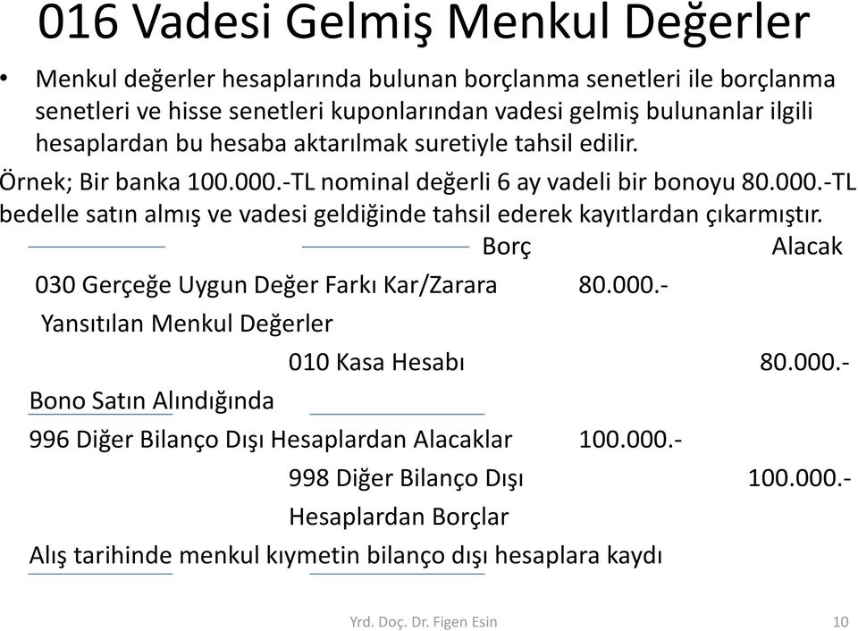 Borç Alacak 030 Gerçeğe Uygun Değer Farkı Kar/Zarara 80.000.- Yansıtılan Menkul Değerler Bono Satın Alındığında 010 Kasa Hesabı 80.000.- 996 Diğer Bilanço Dışı Hesaplardan Alacaklar 100.