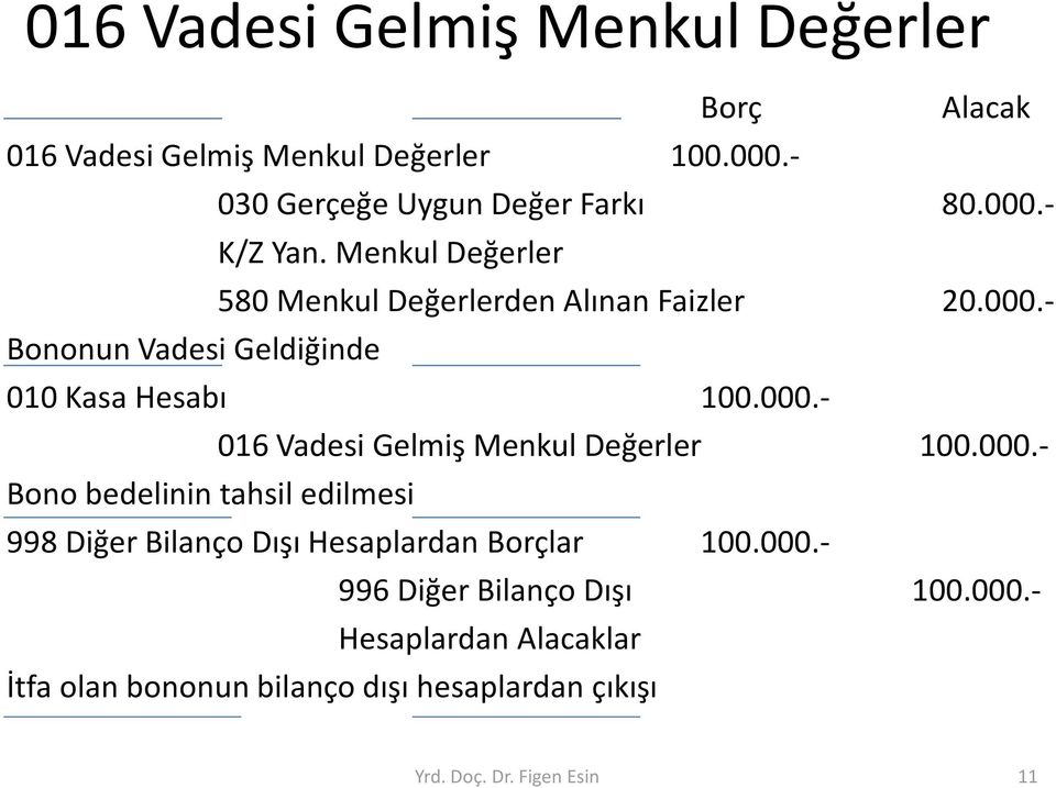 000.- Bono bedelinin tahsil edilmesi 998 Diğer Bilanço Dışı Hesaplardan Borçlar 100.000.- 996 Diğer Bilanço Dışı 100.000.- Hesaplardan Alacaklar İtfa olan bononun bilanço dışı hesaplardan çıkışı Yrd.