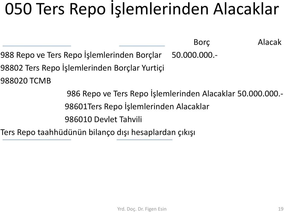 000.- 98802 Ters Repo İşlemlerinden Borçlar Yurtiçi 988020 TCMB 986 Repo ve Ters Repo