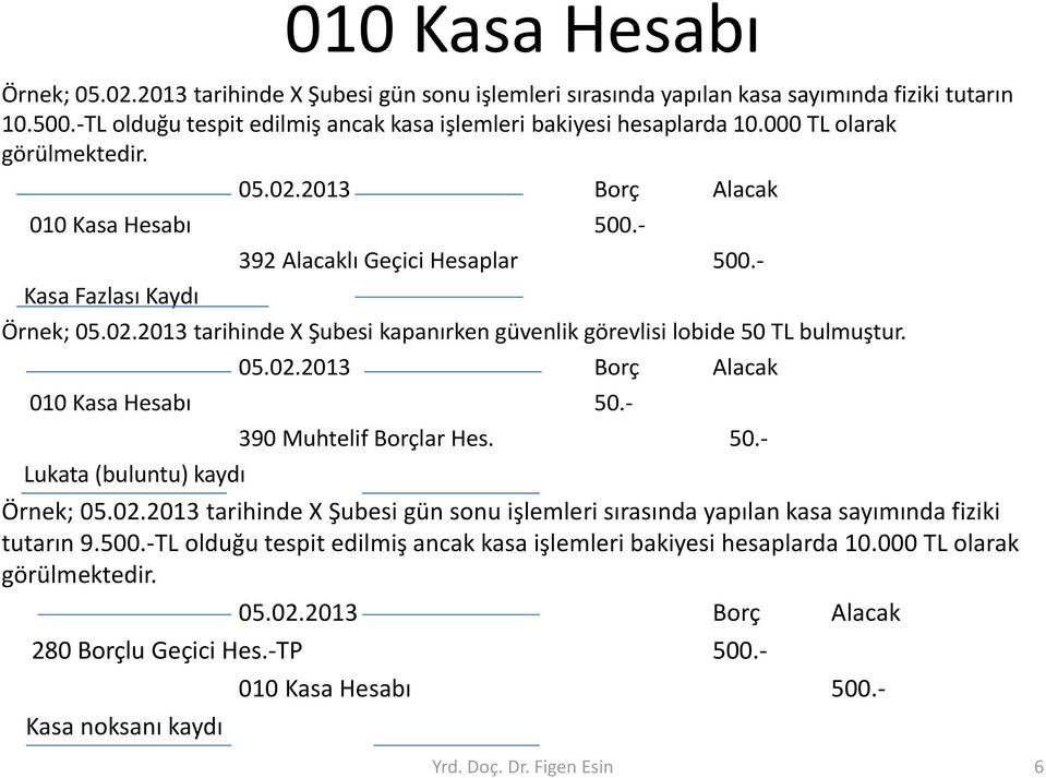 05.02.2013 Borç Alacak 010 Kasa Hesabı 50.- Lukata (buluntu) kaydı 390 Muhtelif Borçlar Hes. 50.- Örnek; 05.02.2013 tarihinde X Şubesi gün sonu işlemleri sırasında yapılan kasa sayımında fiziki tutarın 9.