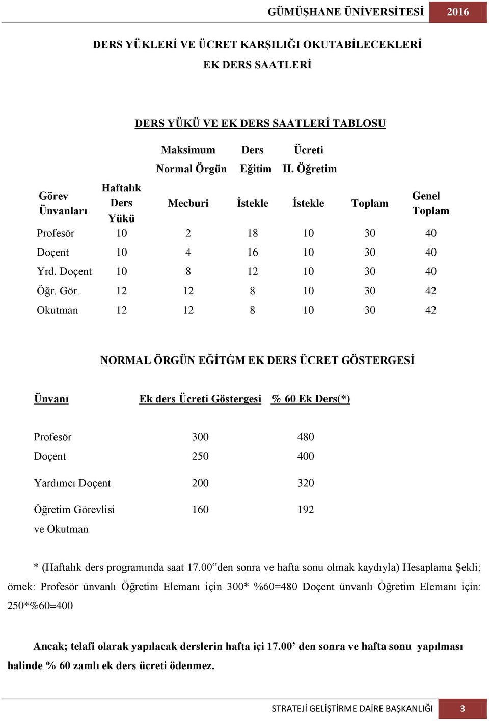 12 12 8 10 30 42 Okutman 12 12 8 10 30 42 NORMAL ÖRGÜN EĞĠTĠM EK DERS ÜCRET GÖSTERGESĠ Ünvanı Ek ders Ücreti Göstergesi % 60 Ek Ders(*) Profesör 300 480 Doçent 250 400 Yardımcı Doçent 200 320 Öğretim
