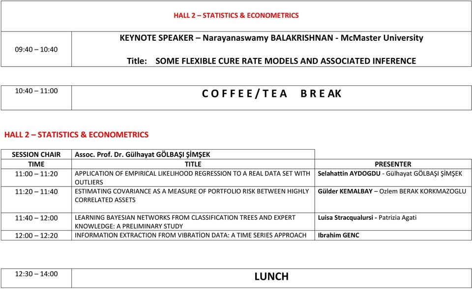 Gülhayat GÖLBAŞI ŞİMŞEK 11:00 11:20 APPLICATION OF EMPIRICAL LIKELIHOOD REGRESSION TO A REAL DATA SET WITH Selahattin AYDOGDU - Gülhayat GÖLBAŞI ŞİMŞEK OUTLIERS 11:20 11:40 ESTIMATING COVARIANCE AS A