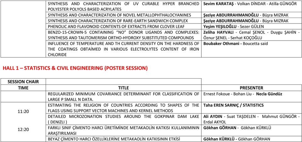 SUBSTITUTED COMPOUNDS INFLUENCE OF TEMPERATURE AND TH CURRENT DENSITY ON THE HARDNESS OF THE COATINGS OBTAİMED IN VARIOUS ELECTROLYTES CONTENT OF IRON CHLORIDE Sevim KARATAŞ - Volkan DİNDAR - Atilla