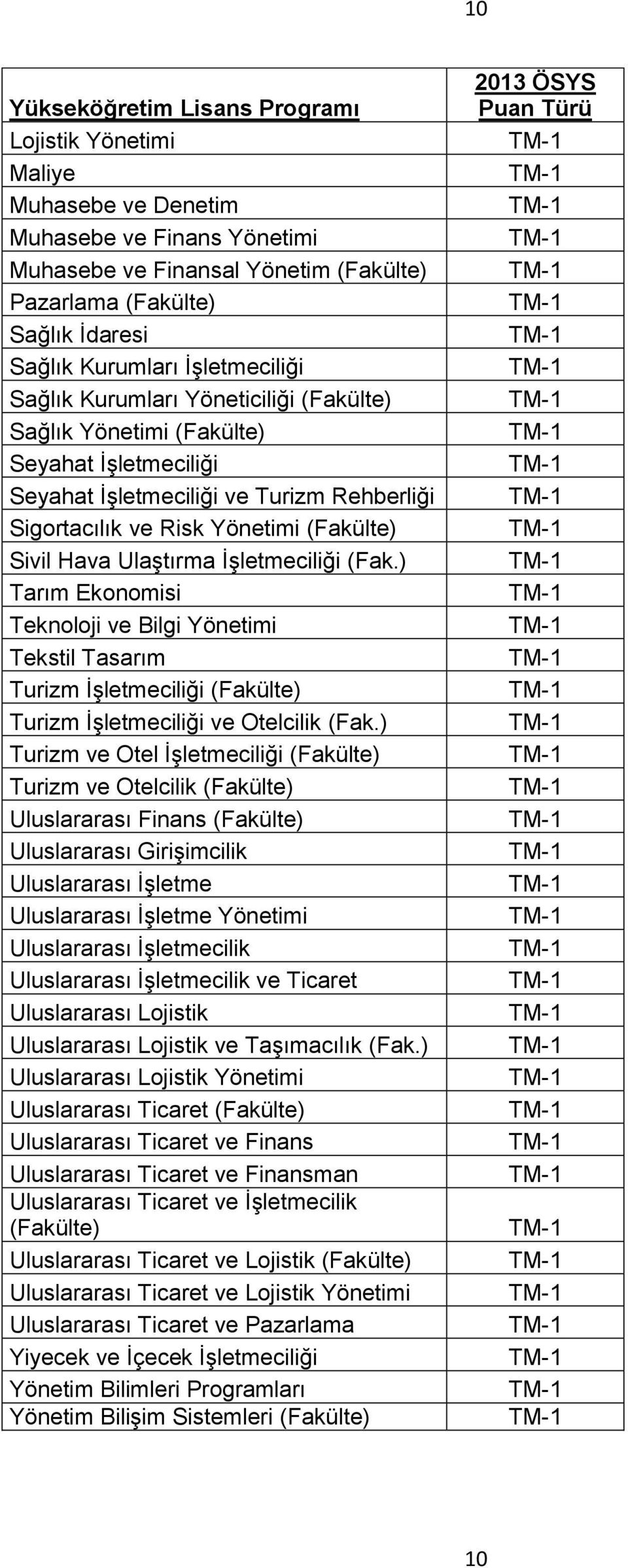 ) Tarım Ekonomisi Teknoloji ve Bilgi Yönetimi Tekstil Tasarım Turizm İşletmeciliği (Fakülte) Turizm İşletmeciliği ve Otelcilik (Fak.