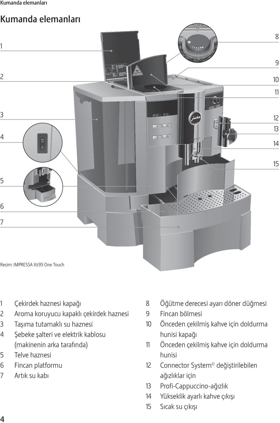 platformu 7 Artık su kabı 4 8 Öğütme derecesi ayarı döner düğmesi 9 Fincan bölmesi 10 Önceden çekilmiş kahve için doldurma hunisi kapağı 11 Önceden