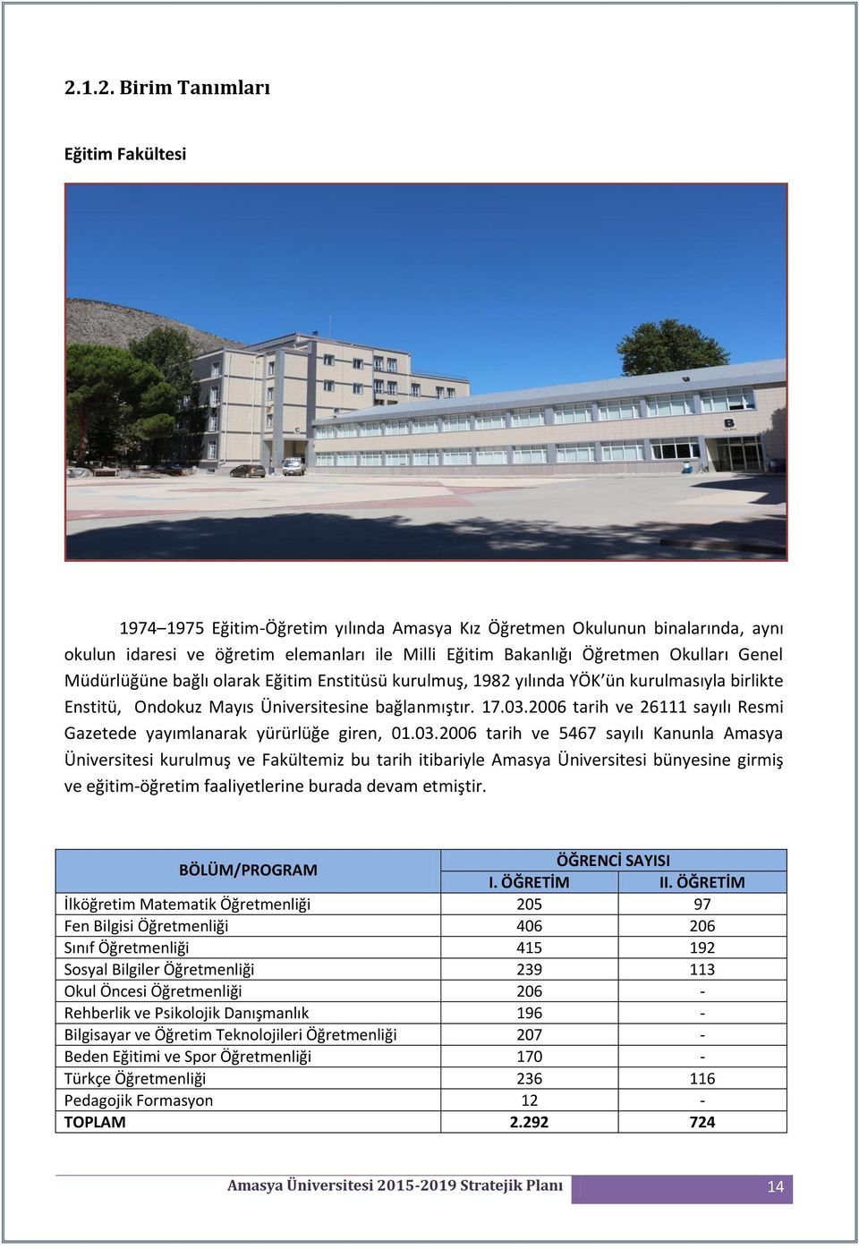 2006 tarih ve 26111 sayılı Resmi Gazetede yayımlanarak yürürlüğe giren, 01.03.