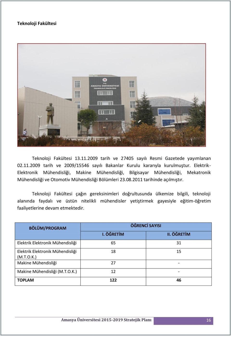 Teknoloji Fakültesi çağın gereksinimleri doğrultusunda ülkemize bilgili, teknoloji alanında faydalı ve üstün nitelikli mühendisler yetiştirmek gayesiyle eğitim-öğretim faaliyetlerine devam etmektedir.