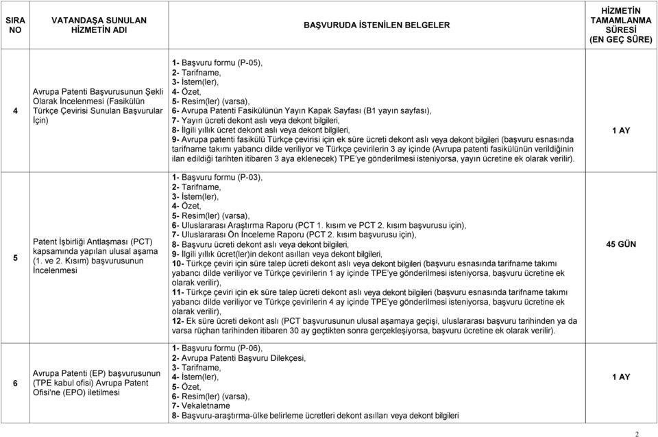 fasikülü Türkçe çevirisi için ek süre ücreti dekont aslı veya dekont bilgileri (başvuru esnasında tarifname takımı yabancı dilde veriliyor ve Türkçe çevirilerin 3 ay içinde (Avrupa patenti