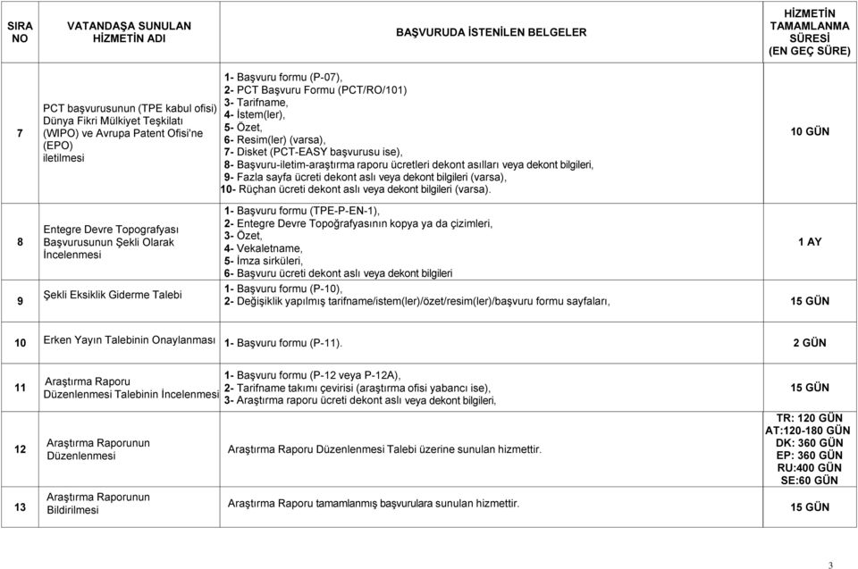 veya dekont bilgileri (varsa), 10- Rüçhan ücreti dekont aslı veya dekont bilgileri (varsa).