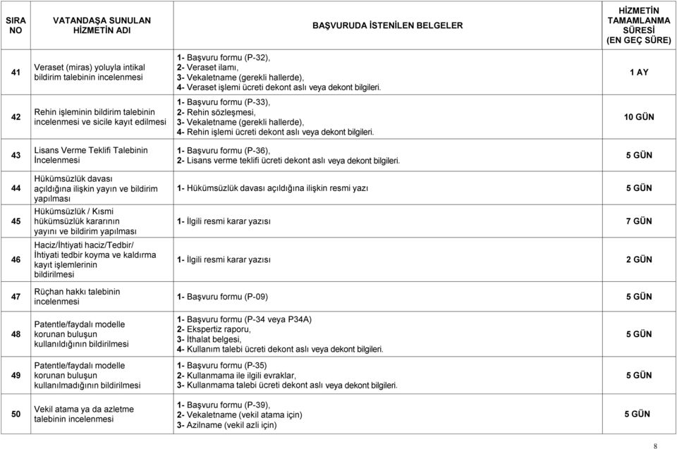 42 Rehin işleminin bildirim talebinin incelenmesi ve sicile kayıt edilmesi 1- Başvuru formu (P-33), 2- Rehin sözleşmesi, 3- Vekaletname (gerekli hallerde), 4- Rehin işlemi ücreti dekont aslı veya