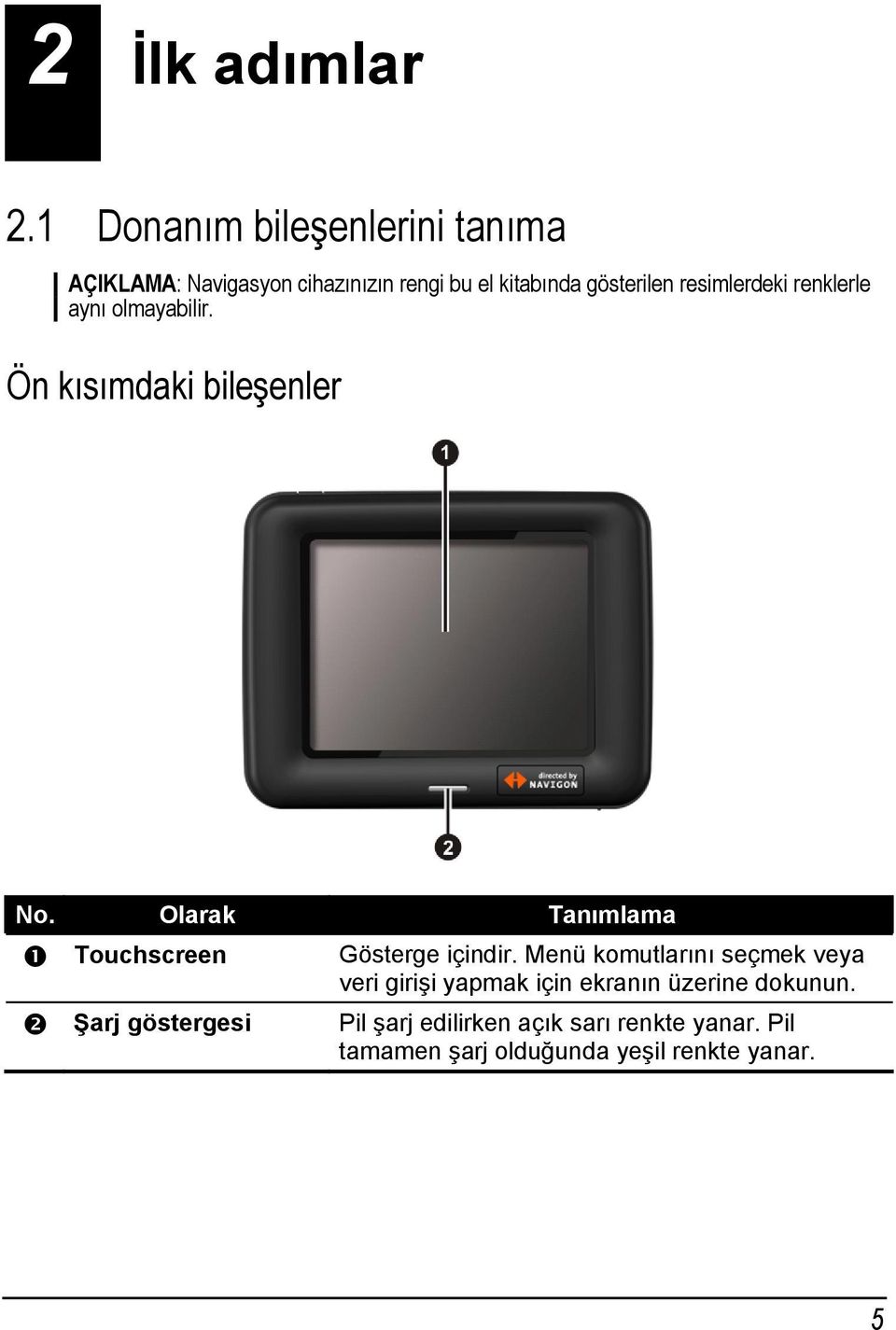 resimlerdeki renklerle aynı olmayabilir. Ön kısımdaki bileşenler No.