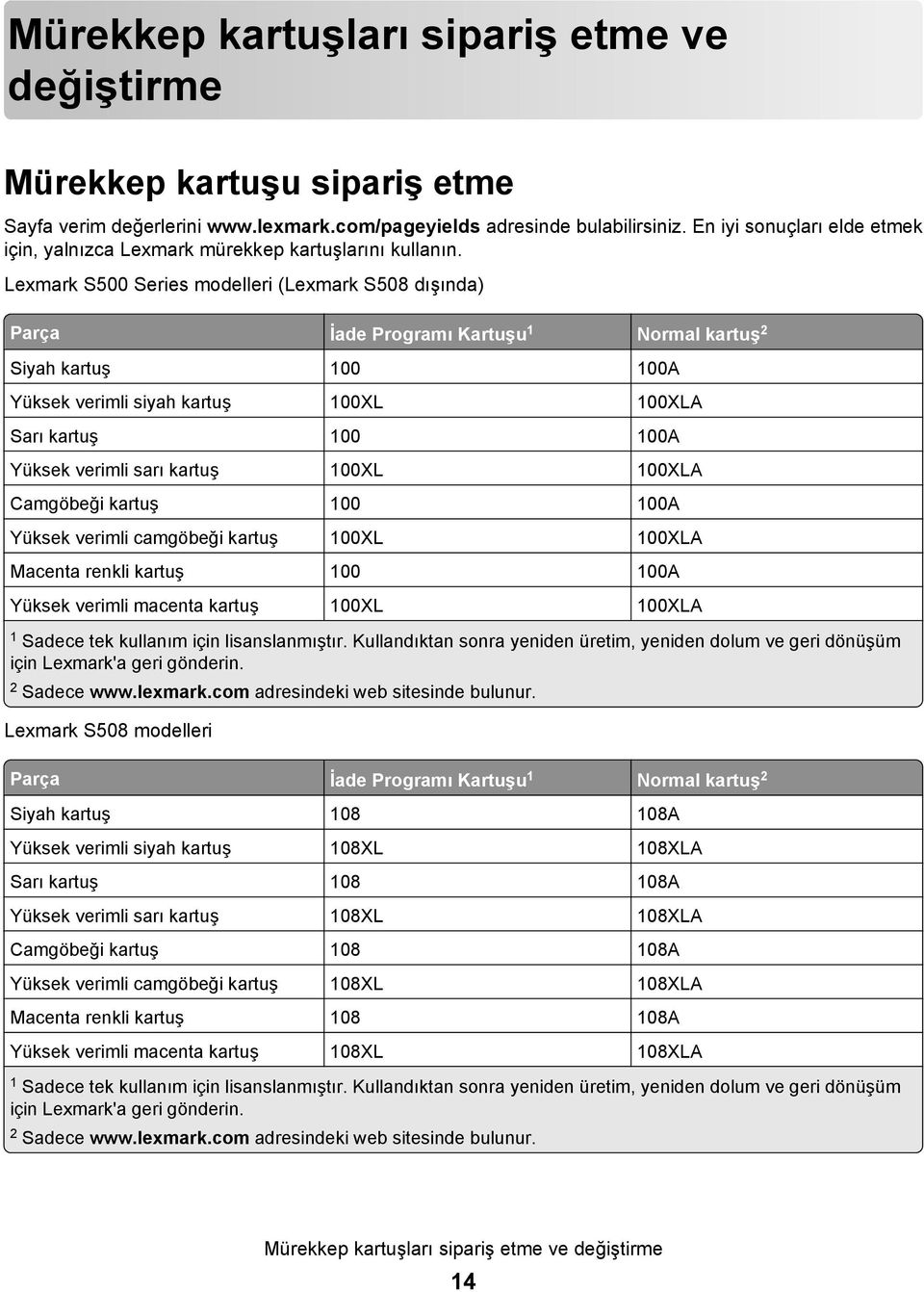 Lexmark S500 Series modelleri (Lexmark S508 dışında) Parça İade Programı Kartuşu 1 Normal kartuş 2 Siyah kartuş 100 100A Yüksek verimli siyah kartuş 100XL 100XLA Sarı kartuş 100 100A Yüksek verimli