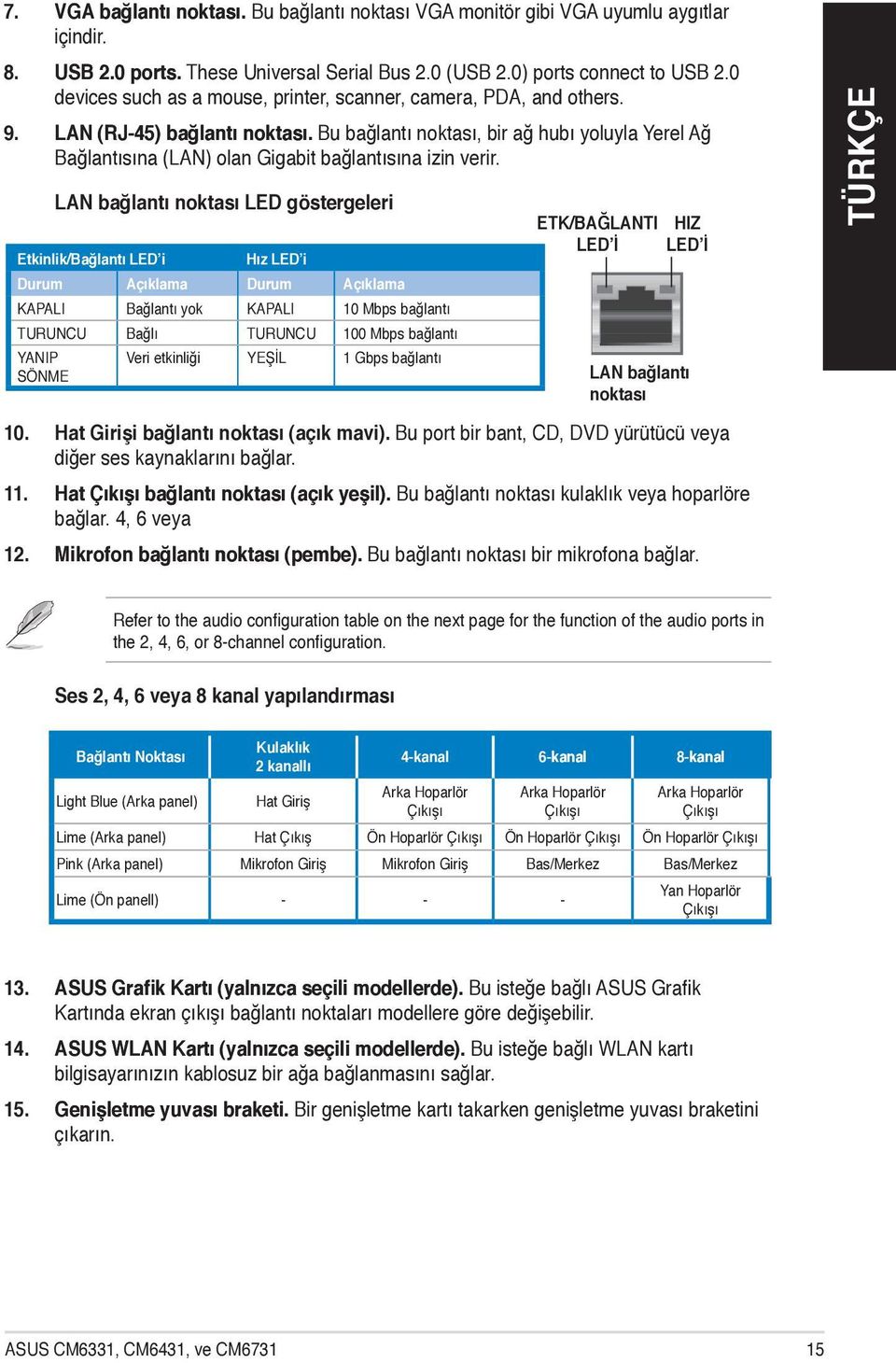 Bu bağlantı noktası, bir ağ hubı yoluyla Yerel Ağ Bağlantısına (LAN) olan Gigabit bağlantısına izin verir.