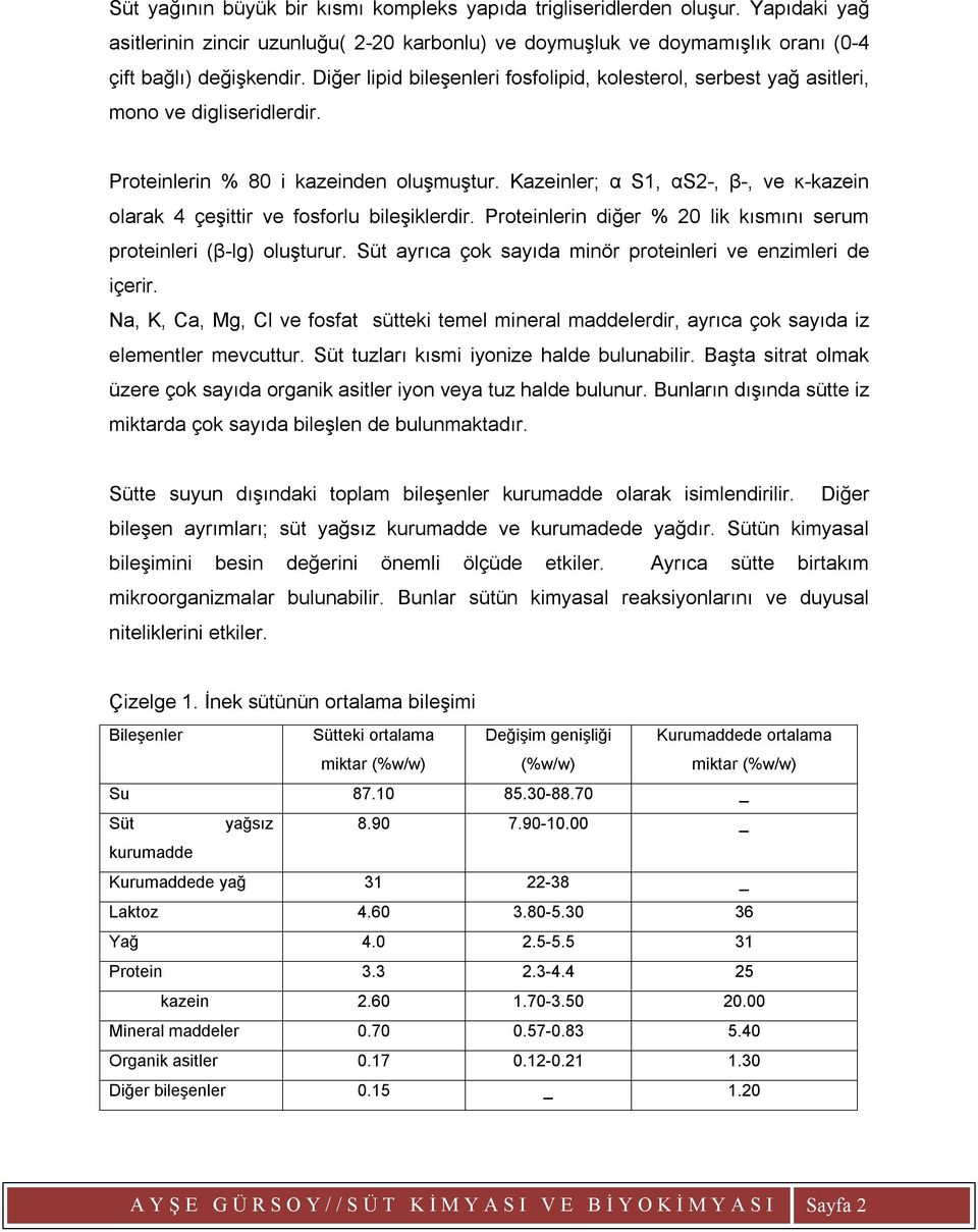 Kazeinler; α S1, αs2-, β-, ve ĸ-kazein olarak 4 çeşittir ve fosforlu bileşiklerdir. Proteinlerin diğer % 20 lik kısmını serum proteinleri (β-lg) oluşturur.