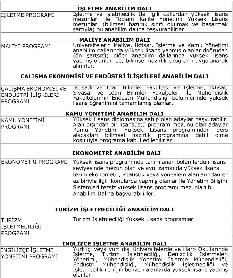 MALİYE ANABİLİM DALI Üniversitelerin Maliye, İktisat, İşletme ve Kamu Yönetimi anabilim dallarında yüksek lisans yapmış olanlar doğrudan (ön şartsız); diğer anabilim dallarında yüksek lisans yapmış