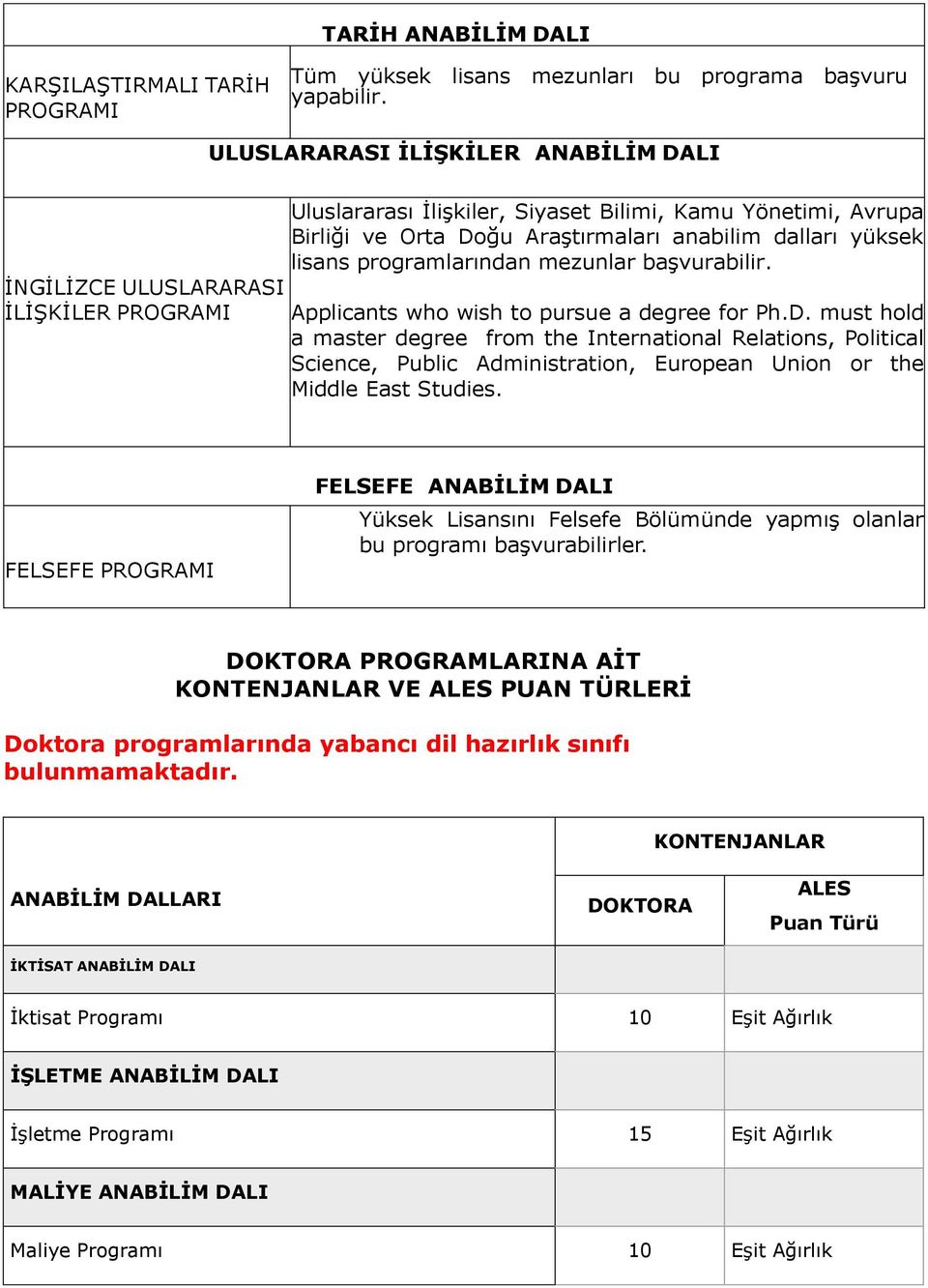 programlarından mezunlar başvurabilir. Applicants who wish to pursue a degree for Ph.D.