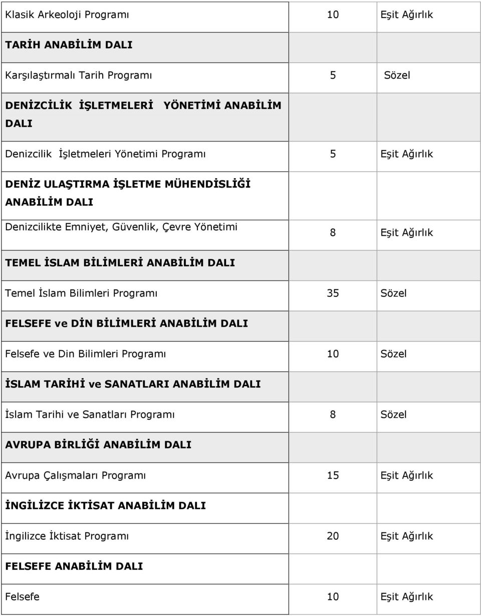 Programı 35 Sözel FELSEFE ve DİN BİLİMLERİ ANABİLİM DALI Felsefe ve Din Bilimleri Programı 10 Sözel İSLAM TARİHİ ve SANATLARI ANABİLİM DALI İslam Tarihi ve Sanatları Programı 8 Sözel