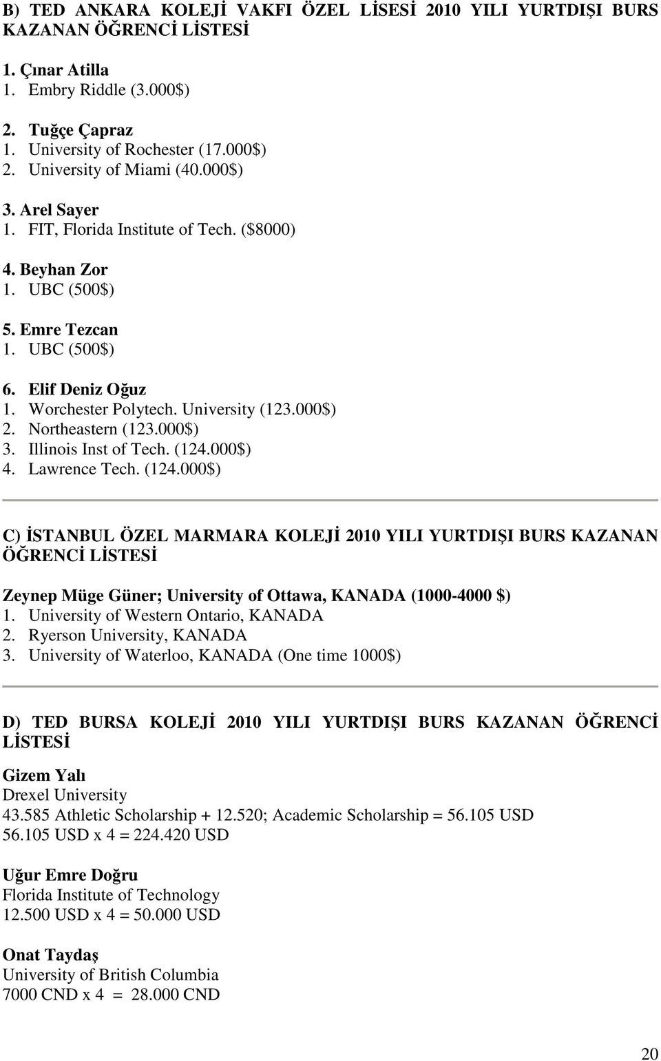 Northeastern (123.000$) 3. Illinois Inst of Tech. (124.