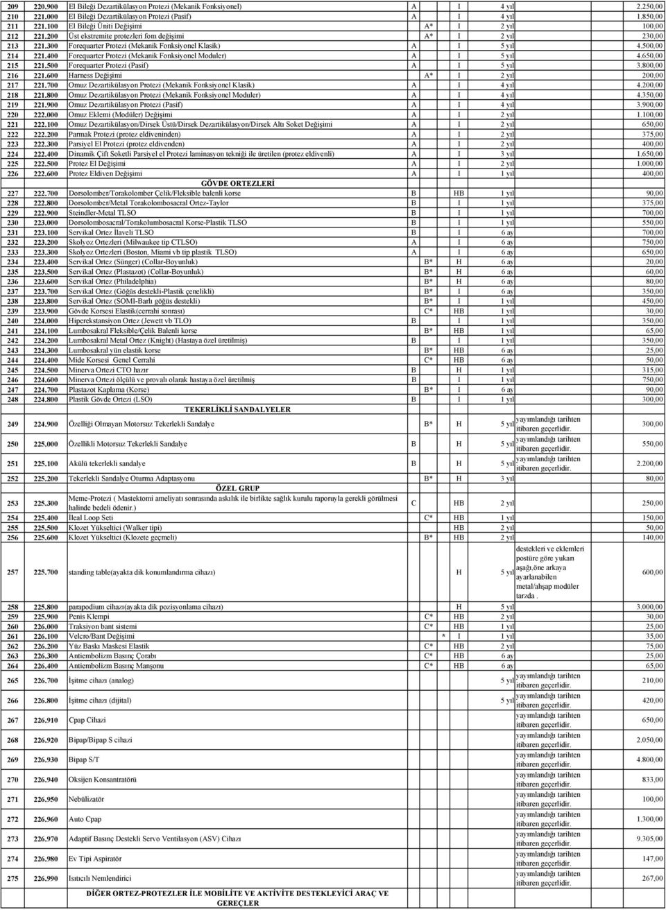 400 Forequarter Protezi (Mekanik Fonksiyonel Moduler) A I 4.650,00 215 221.500 Forequarter Protezi (Pasif) A I 3.800,00 216 221.600 Harness Değişimi A* I 2 yıl 200,00 217 221.