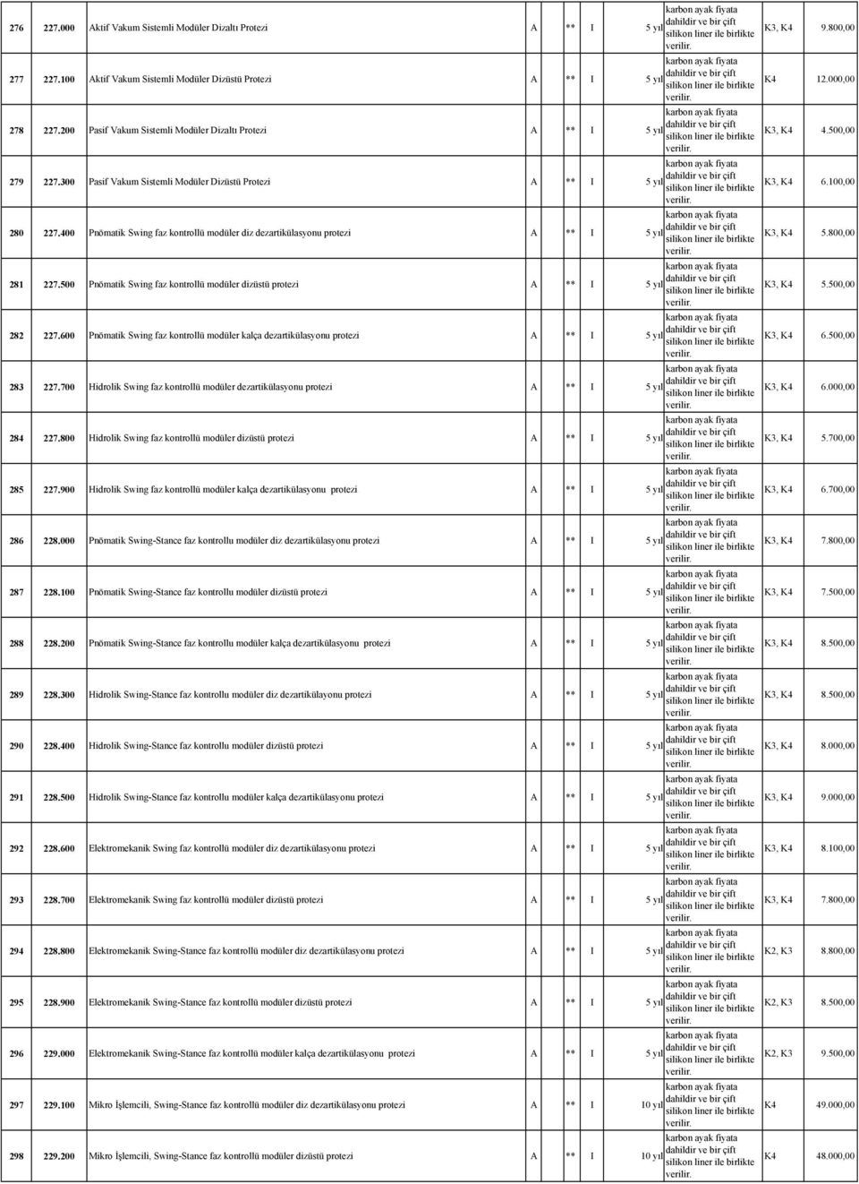 500 Pnömatik Swing faz kontrollü modüler dizüstü protezi A ** I 282 227.600 Pnömatik Swing faz kontrollü modüler kalça dezartikülasyonu protezi A ** I 283 227.