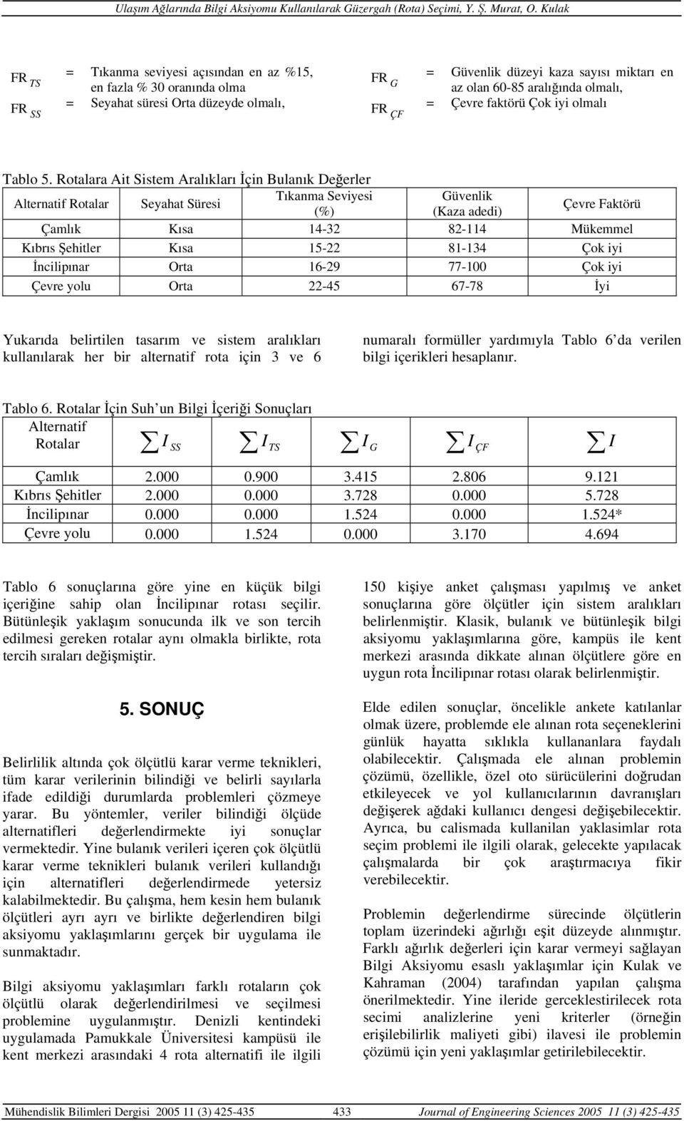 Rotalara Ait Sistem Aralıkları İçin Bulanık Değerler Alternatif Rotalar Seyahat Süresi Tıkanma Seviyesi Güvenlik (%) (Kaza adedi) Çevre Faktörü Çamlık Kısa 4-32 82-4 Mükemmel Kıbrıs Şehitler Kısa