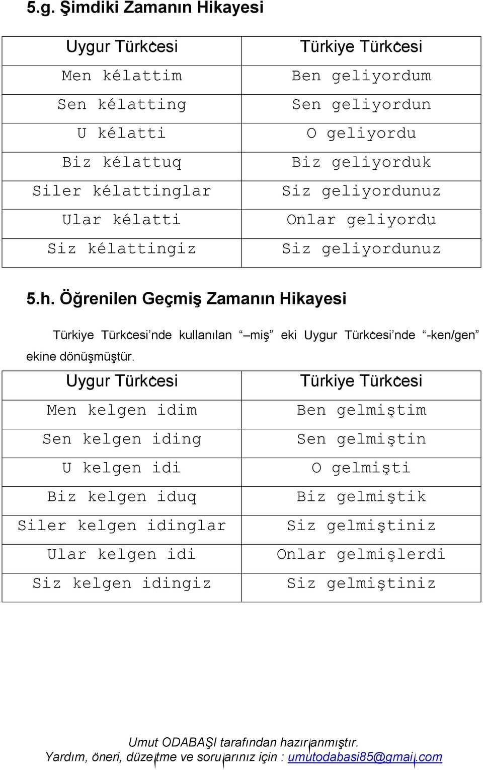 Öğrenilen Geçmiş Zamanın Hikayesi nde kullanılan miş eki nde -ken/gen ekine dönüşmüştür.