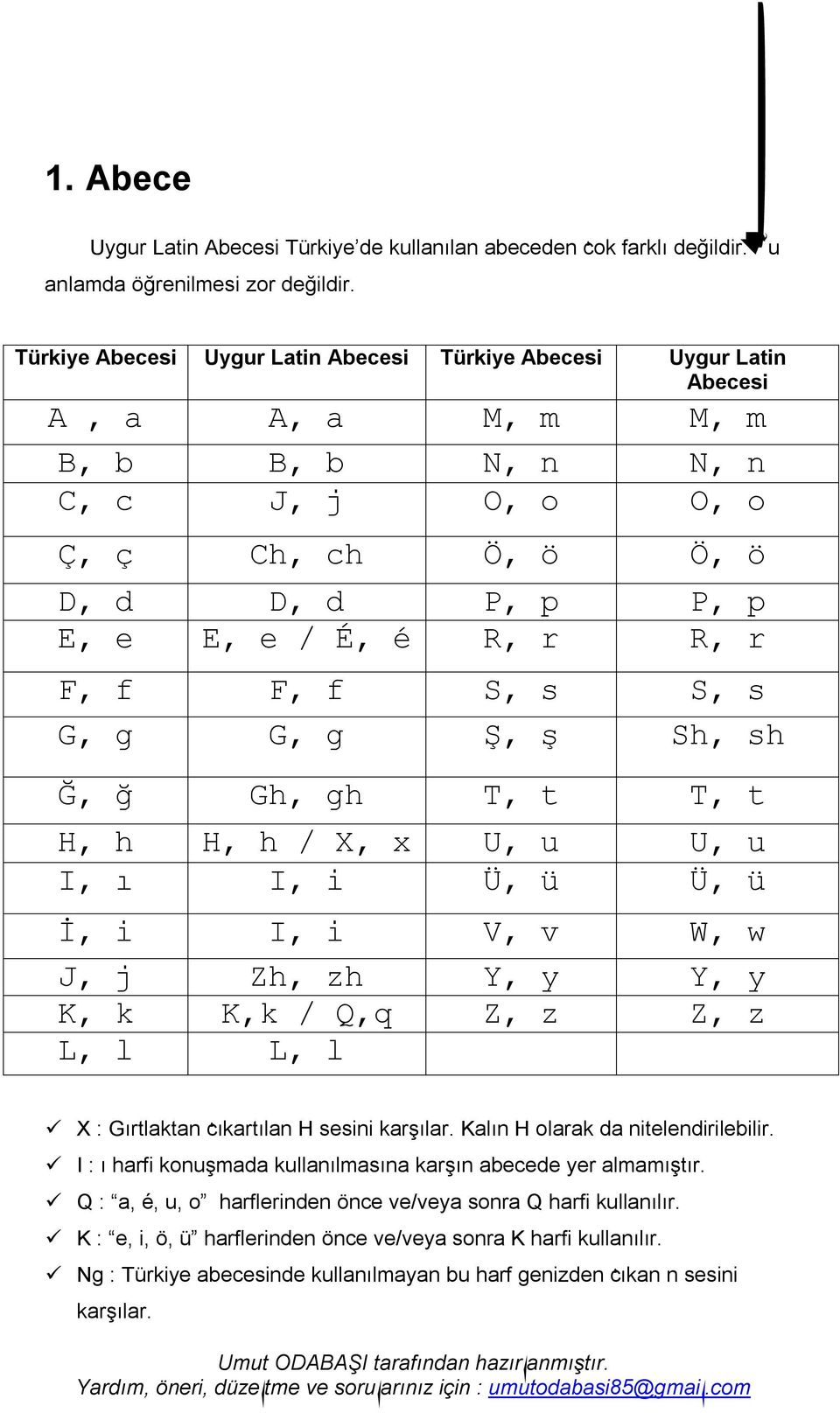 r F, f F, f S, s S, s G, g G, g Ş, ş Sh, sh Ğ, ğ Gh, gh T, t T, t H, h H, h / X, x U, u U, u I, ı I, i Ü, ü Ü, ü İ, i I, i V, v W, w J, j Zh, zh Y, y Y, y K, k K,k / Q,q Z, z Z, z L, l L, l X :