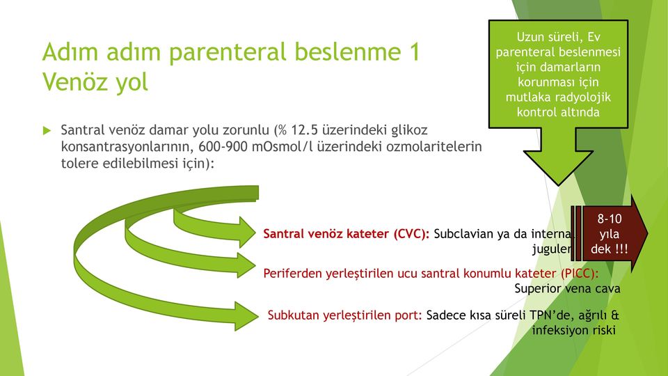 parenteral beslenmesi için damarların korunması için mutlaka radyolojik kontrol altında Santral venöz kateter (CVC): Subclavian ya da