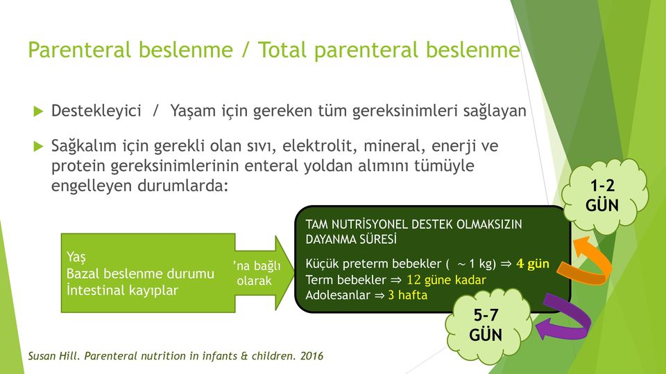 beslenme durumu İntestinal kayıplar N na bağlı olarak Susan Hill. Parenteral nutrition in infants & children.