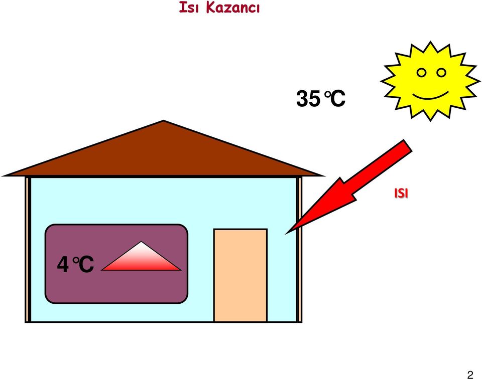 35 C ISI