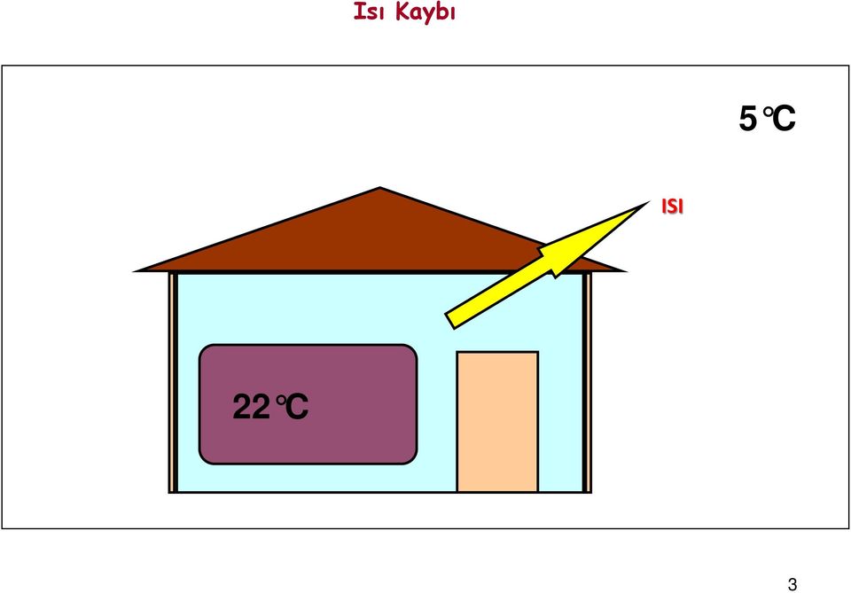 22 C 3