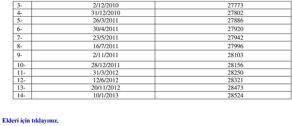 9-2/11/2011 28103 10-28/12/2011 28156 11-31/3/2012 28250