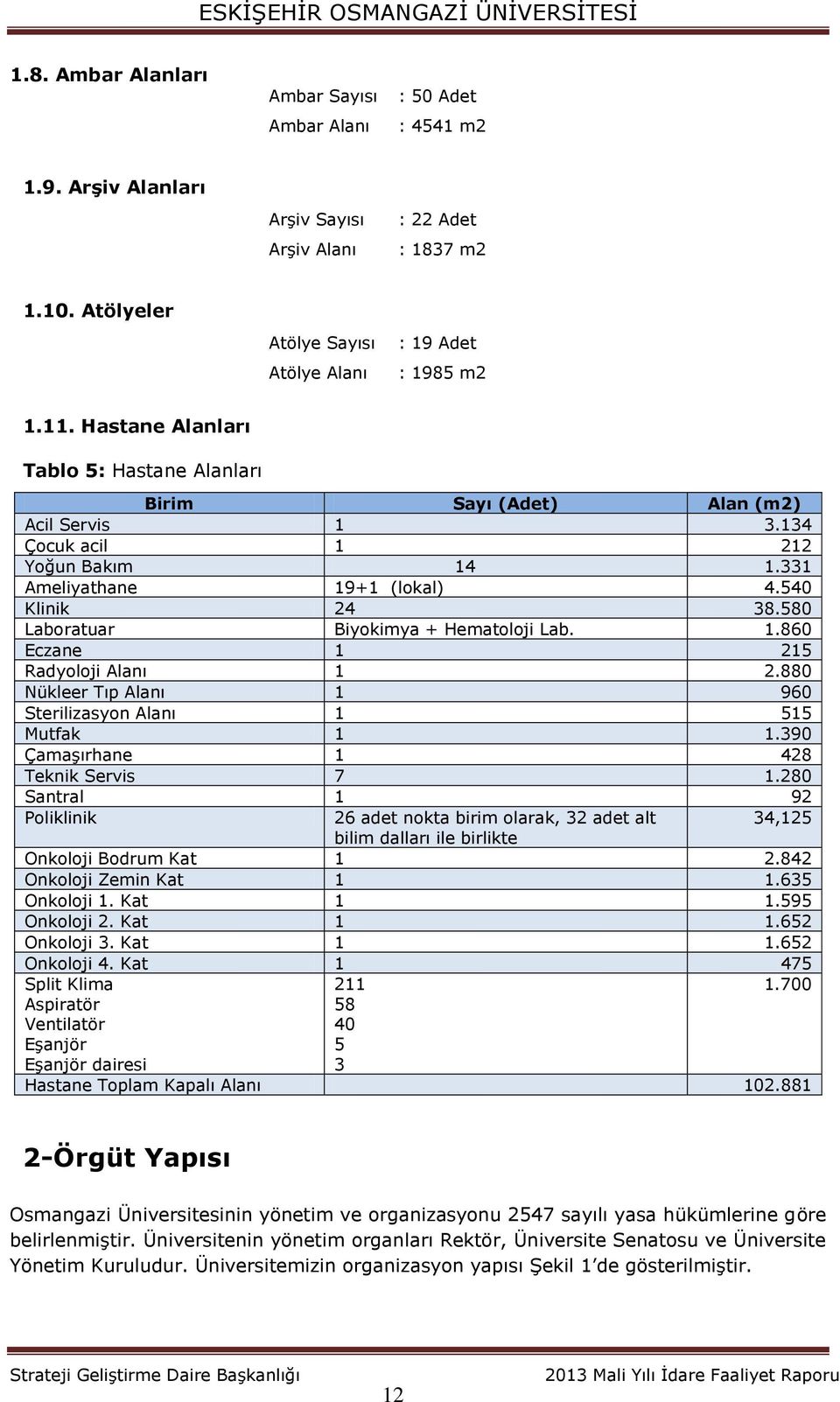 580 Laboratuar Biyokimya + Hematoloji Lab. 1.860 Eczane 1 215 Radyoloji Alanı 1 2.880 Nükleer Tıp Alanı 1 960 Sterilizasyon Alanı 1 515 Mutfak 1 1.390 Çamaşırhane 1 428 Teknik Servis 7 1.