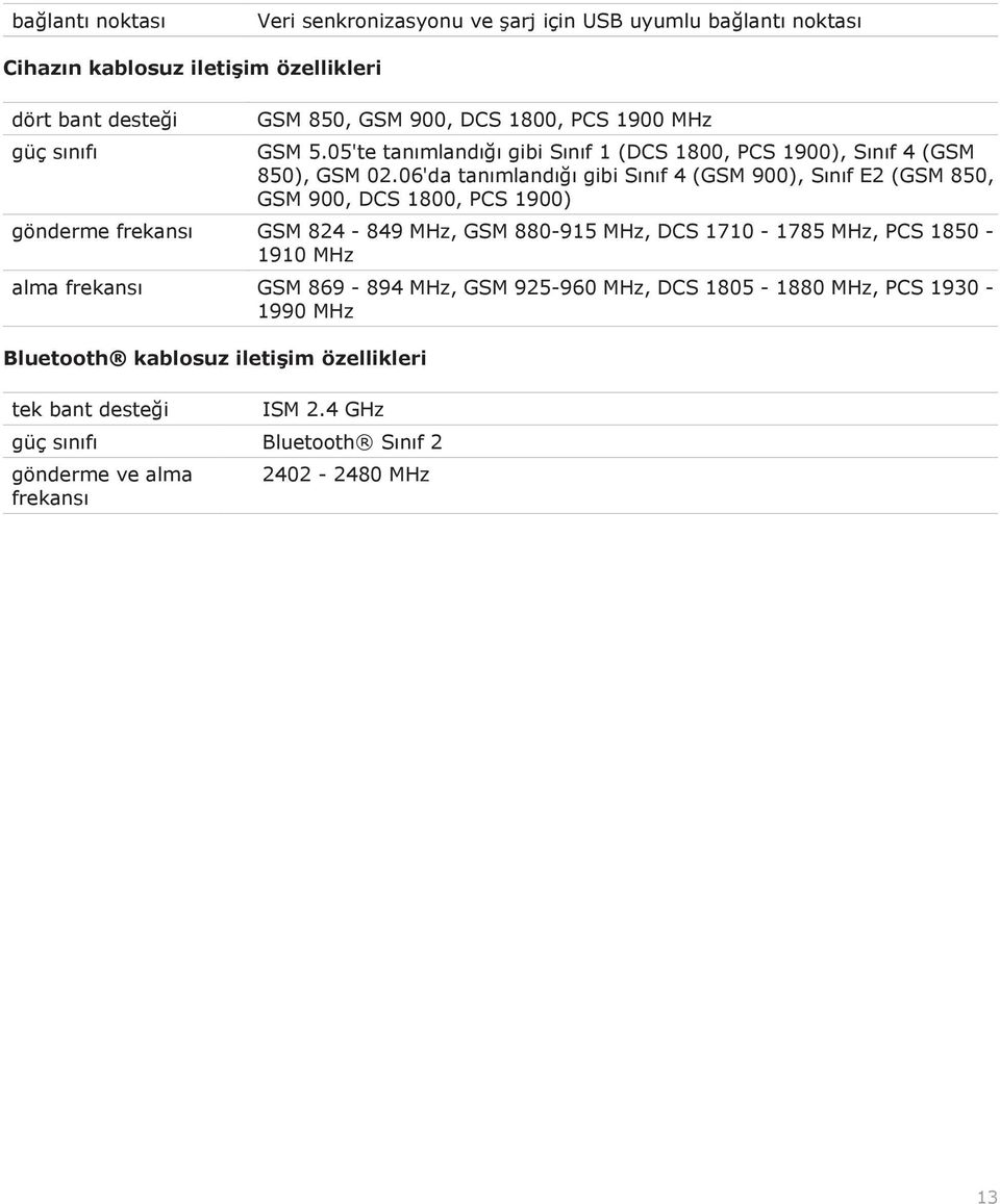 06'da tanımlandığı gibi Sınıf 4 (GSM 900), Sınıf E2 (GSM 850, GSM 900, DCS 1800, PCS 1900) gönderme frekansı GSM 824-849 MHz, GSM 880-915 MHz, DCS 1710-1785 MHz, PCS