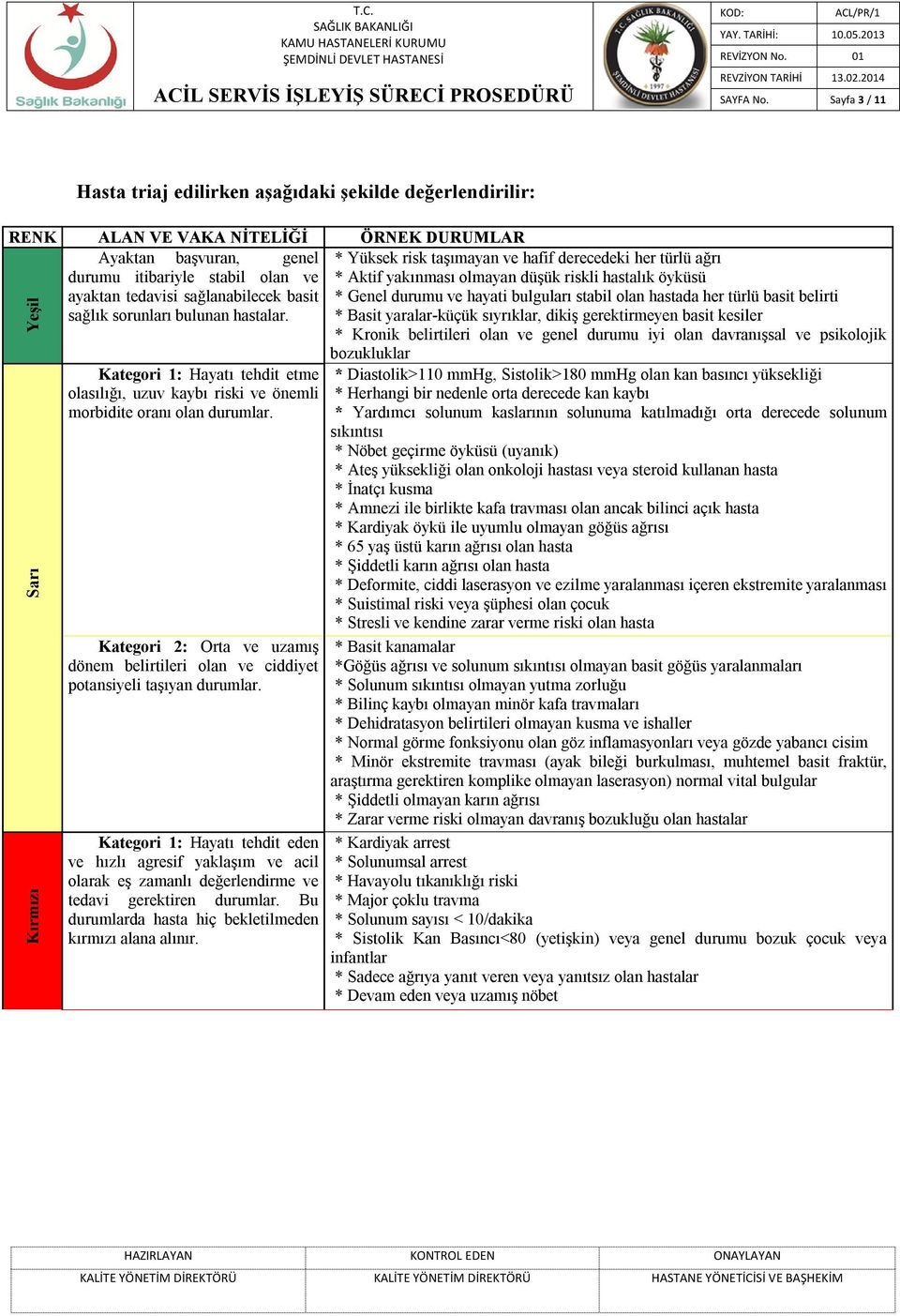 basit sağlık sorunları bulunan hastalar. Sarı Kategori 1: Hayatı tehdit etme olasılığı, uzuv kaybı riski ve önemli morbidite oranı olan durumlar.