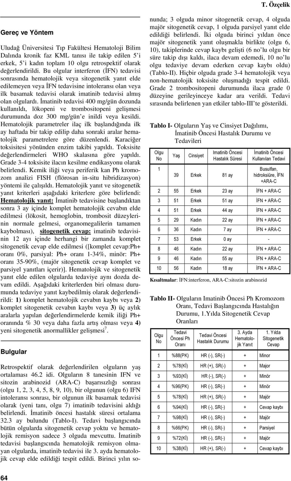 olgulardı. İmatinib tedavisi 400 mg/gün dozunda kullanıldı, lökopeni ve trombositopeni gelişmesi durumunda doz 300 mg/gün e inildi veya kesildi.