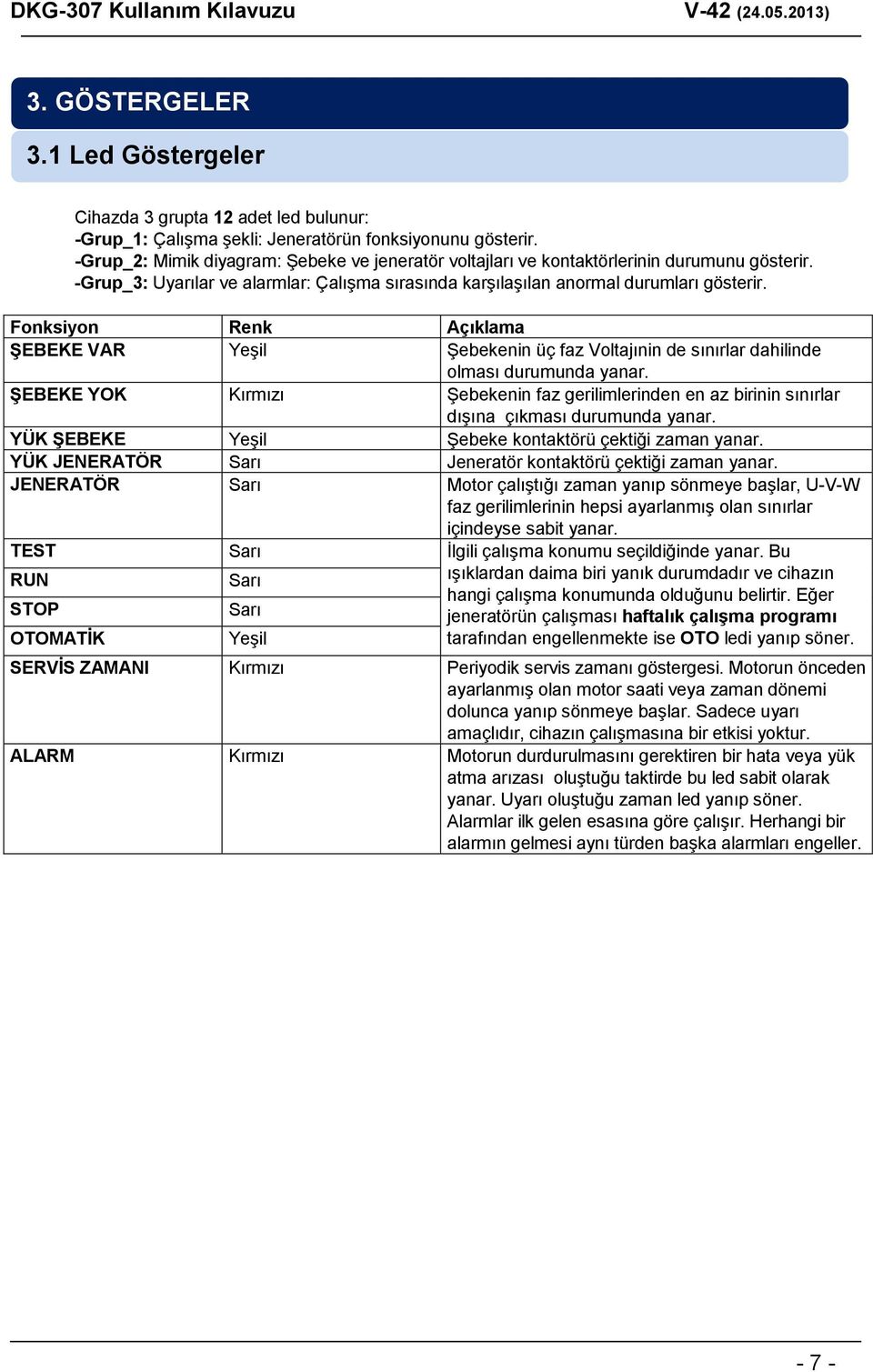 Fonksiyon Renk Açıklama ŞEBEKE VAR Yeşil Şebekenin üç faz Voltajınin de sınırlar dahilinde olması durumunda yanar.